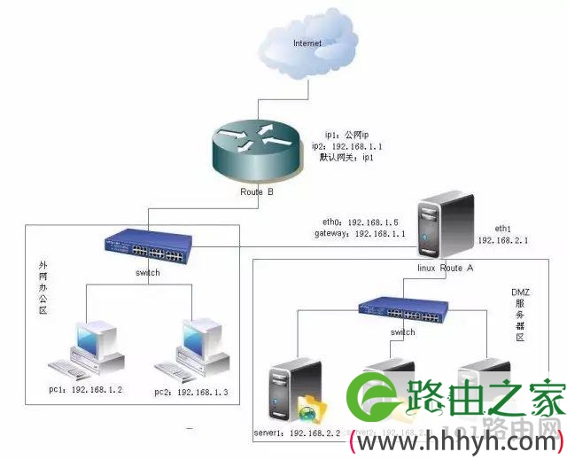 二、三层交换机与路由器的区别!