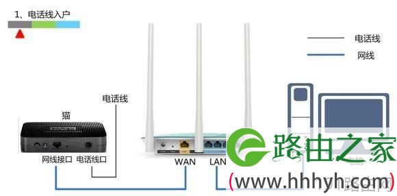 迅捷FW316R无线路由器