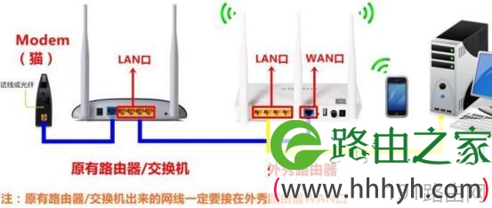 外秀路由器怎么安装使用教程方法