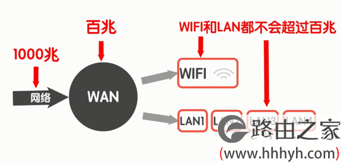 无线路由器的4大误区，让你的WiFi网速直线上升！