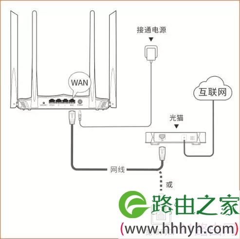 腾达AC8路由器安装教程【图文】