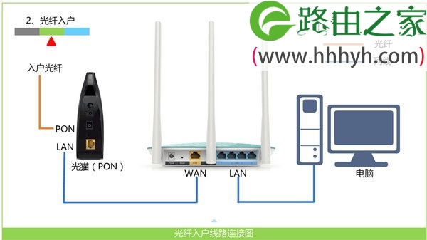 水星MW315R路由器如何在电脑设置上网？