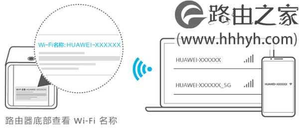 华为荣耀路由Pro WS851路由器中继设置方法