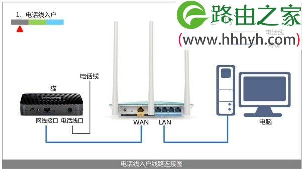 腾达(Tenda)FH450与FH451与F450与F451无线路由器设置上网