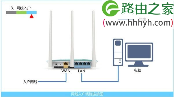 腾达(Tenda)FH450与FH451与F450与F451无线路由器设置上网