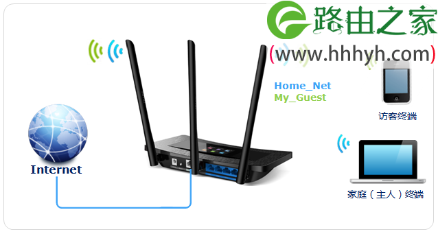 TP-Link TL-WR2041+路由器无线WiFi设置上网