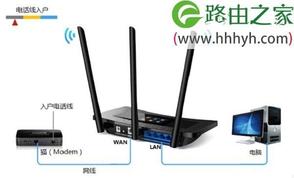 TP-Link TL-WR2041+无线路由器设置上网方法