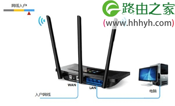 TP-Link TL-WR2041+无线路由器设置上网方法