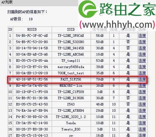 迅捷(Fast)FW150RM无线路由器Bridge模式设置上网