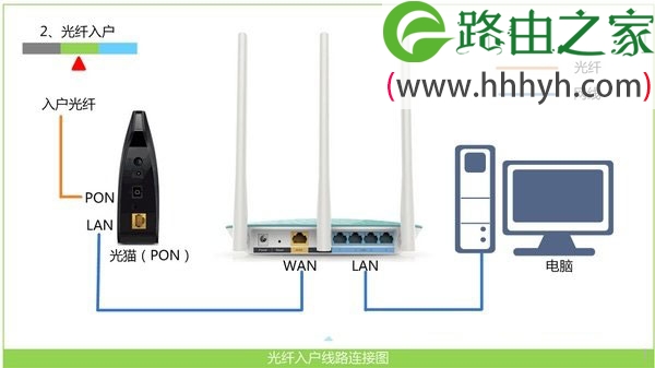 TP-Link TL-WDR4310双频无线路由器设置上网