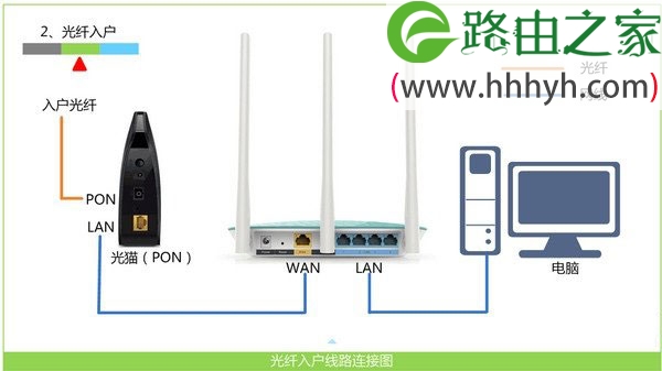 斐讯(PHICOMM)路由器设置好了无法上网的解决方法