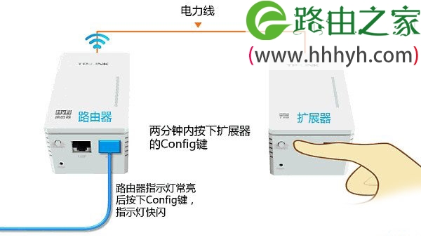 TP-Link电力猫如何设置上网？