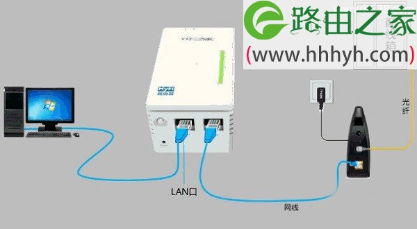 TP-Link电力猫如何设置上网？