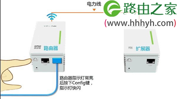 TP-Link电力猫如何设置上网？