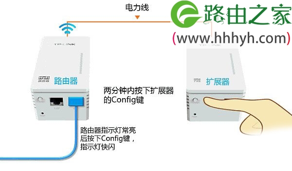 TP-Link电力猫配对路由器的设置方法