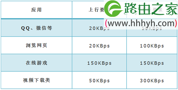 TP-Link TL-WDR7800路由器限速设置教程