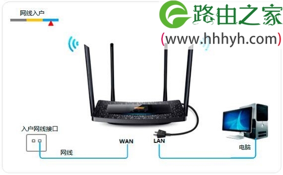 TP-Link TL-H69RT路由器如何设置上网