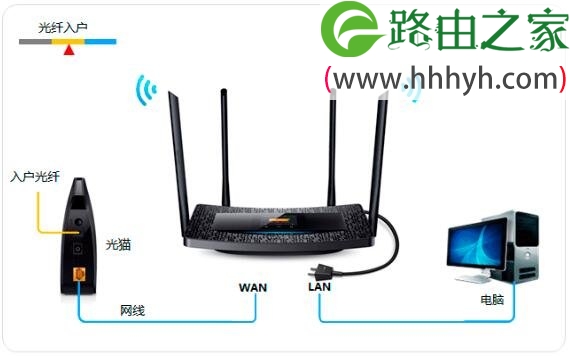 TP-Link TL-H69RT路由器如何设置上网