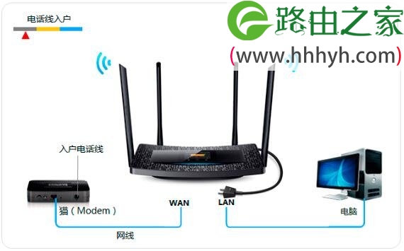 TP-Link TL-H69RT路由器如何设置上网