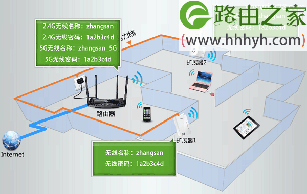 TP-Link TL-H69RT路由器怎么注册HyFi扩展器