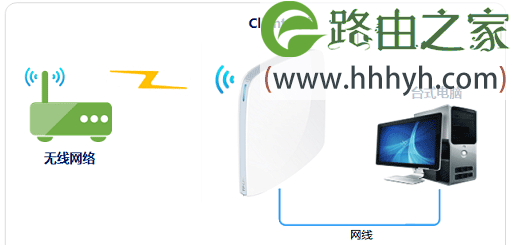 TP-Link TL-WR820N工作在Client模式的示意图