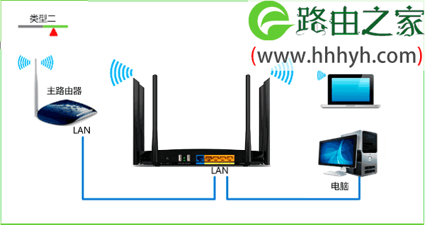 两台TP-Link路由器串联设置上网方法