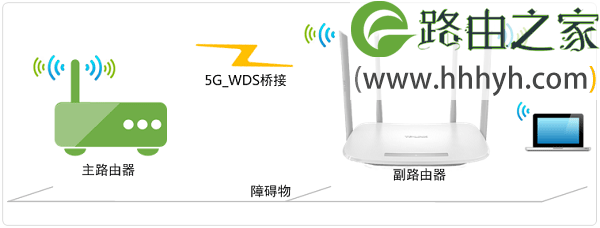 TL-WDR5600 V1.0 5G无线桥接拓扑