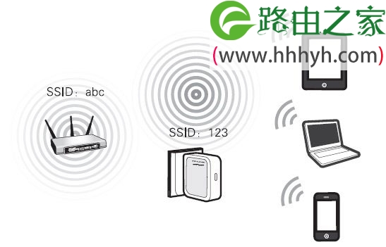 192.168.1.253路由器Bridge桥接模式上网设置