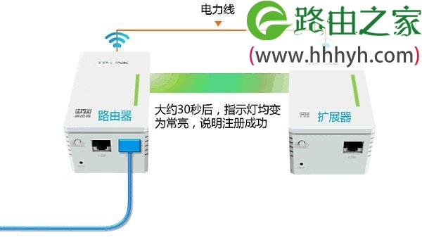 TP-Link TL-H28R/TL-H28E HyFi路由器怎么设置