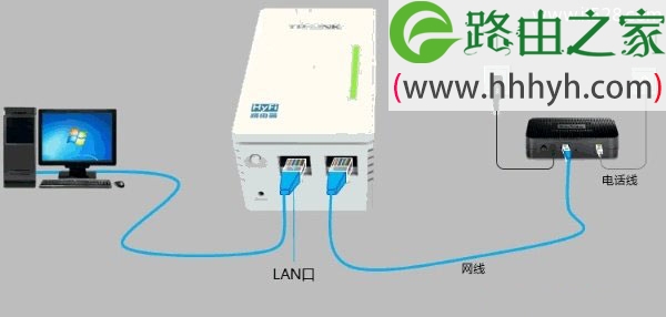 TP-Link TL-H28R/TL-H28E HyFi路由器怎么设置