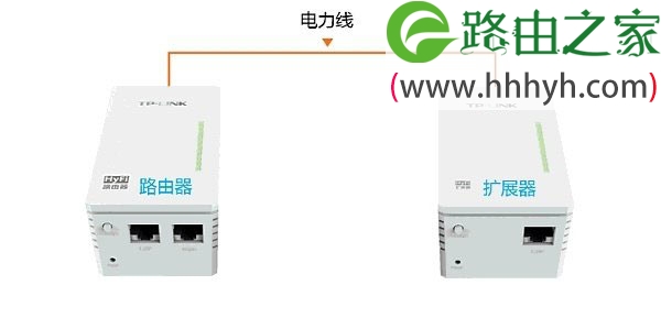 TP-Link TL-H28R/TL-H28E HyFi路由器怎么设置