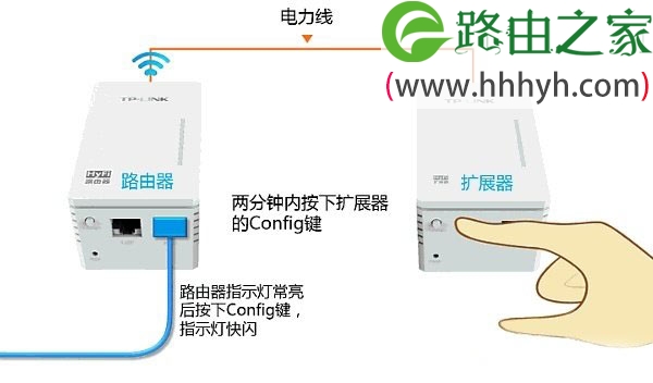 TP-Link TL-H28R/TL-H28E HyFi路由器怎么设置