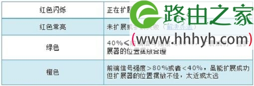 TP-Link TL-WA832RE路由器上网设置手机版教程