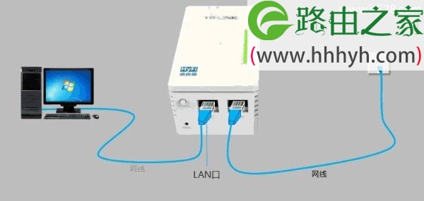 HyFi智能无线路由器设置上网方法