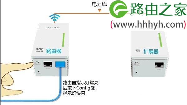 HyFi智能无线路由器设置上网方法