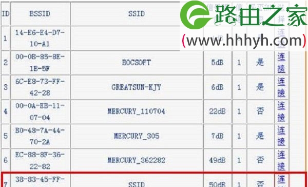 路由器接路由器如何设置上网？