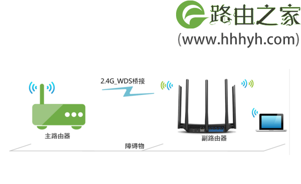 两个迅捷(FAST)路由器设置无线桥接上网教程