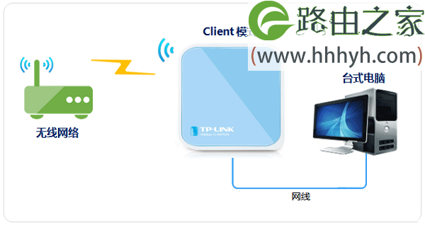 TP-Link TL-WR703N无线路由器客户端模式(Client)设置上网