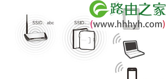 水星(MERCURY)MW300RM迷你路由器中继模式设置上网