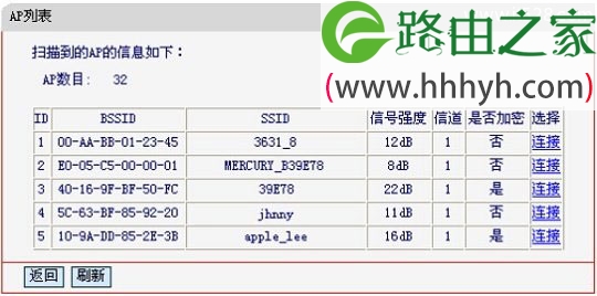 水星(MERCURY)MW300RM迷你路由器中继模式设置上网