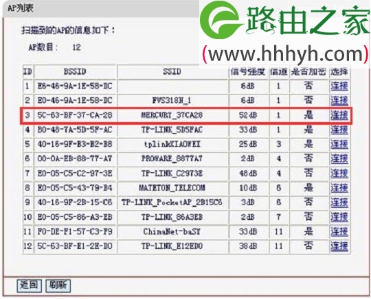 水星(MERCURY)MW150RM迷你无线路由器桥接设置上网