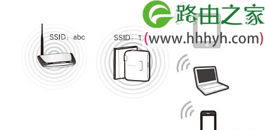 水星(MERCURY)MW150RM迷你无线路由器桥接设置上网