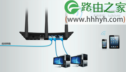 TP-Link TL-WDR5510路由器作为无线交换机用设置上网方法