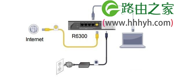 网件NETGEAR R6300 V1/V2路由器设置上网图文方法