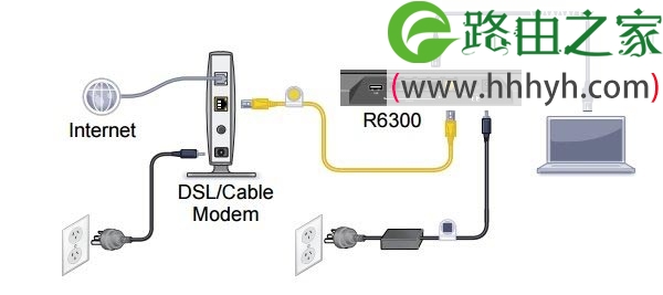 网件NETGEAR R6300 V1/V2路由器设置上网图文方法