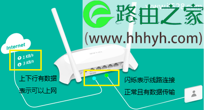 无线WiFi路由器安装与路由器上网设置图文教程