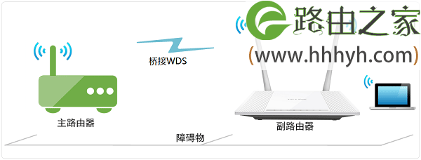 TP-Link路由器桥接华为路由器如何设置上网？