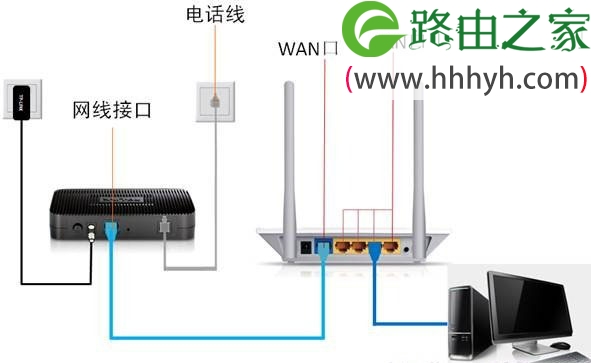 192.168.1.1打不开页面Windows 7系统的解决方法