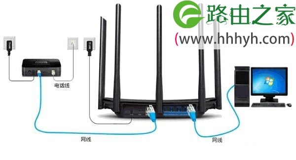 TP-Link TL-WDR6510路由器屏幕设置上网方法