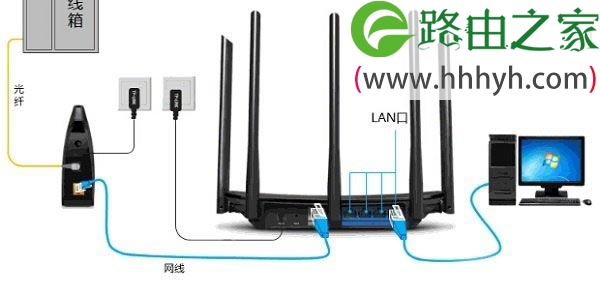 TP-Link TL-WDR6510路由器屏幕设置上网方法